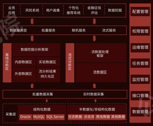 從數(shù)據(jù)倉庫搭建到BI報表落地 帆軟企業(yè)數(shù)據(jù)化建設(shè)知識地圖全覽及廊坊企業(yè)網(wǎng)站建設(shè)啟示