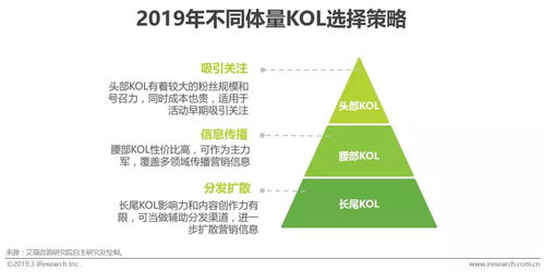 互聯(lián)網(wǎng)時(shí)代下群體傳播與大眾傳播的融合 以KOL營(yíng)銷與網(wǎng)絡(luò)文化經(jīng)營(yíng)為視角