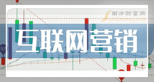 2024年互聯(lián)網(wǎng)營(yíng)銷概念股盤點(diǎn) 聚焦網(wǎng)絡(luò)文化經(jīng)營(yíng)，哪些個(gè)股值得關(guān)注？