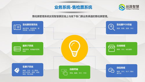 后疫情時(shí)代智慧景區(qū)數(shù)字化建設(shè) 以科技賦能運(yùn)營(yíng)，以網(wǎng)絡(luò)文化升級(jí)旅游體驗(yàn)